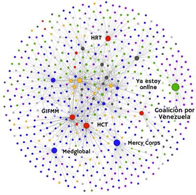 Mapping cooperation: insights into Colombia's humanitarian response to migration from Venezuela